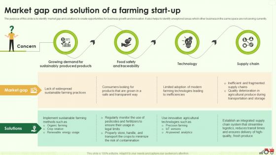 Market Gap And Solution Of A Farming Start Up Farming Business Plan BP SS