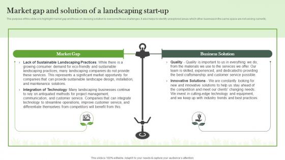 Market Gap And Solution Of A Landscaping Start Up Landscaping Business Plan BP SS