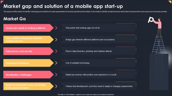 Market Gap And Solution Of A Mobile App Start Up Apps Business Plan BP SS