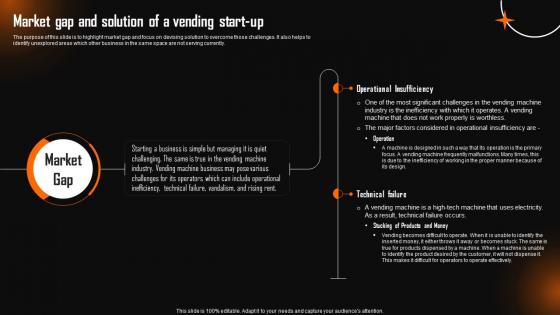 Market Gap And Solution Of A Vending Company Summary Of The Vending Start Up