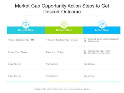 Market gap opportunity action steps to get desired outcome