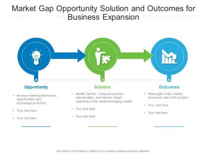 Market gap opportunity solution and outcomes for business expansion