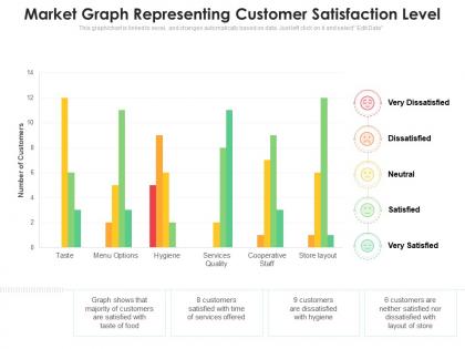 Market graph representing customer satisfaction level