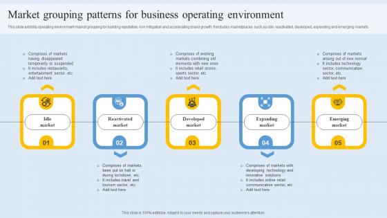 Market Grouping Patterns For Business Operating Environment