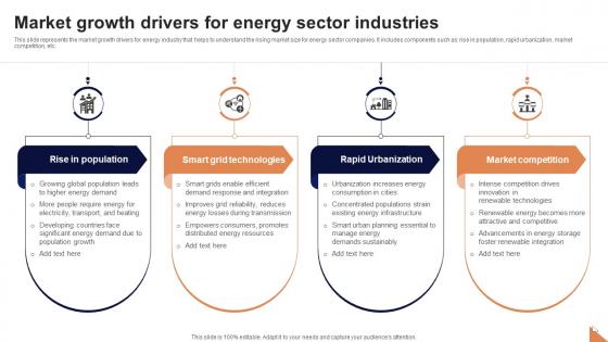 Market Growth Drivers For Energy Sector Industries FIO SS