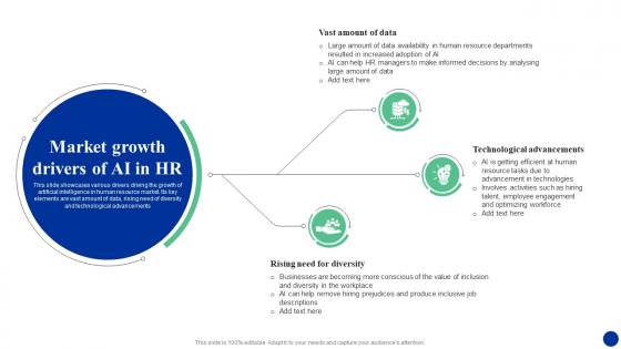 Market Growth Drivers Of Ai In Hr How Ai Is Transforming Hr Functions AI SS