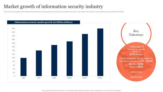 Market Growth Of Information Security Industry Information Security Risk Management