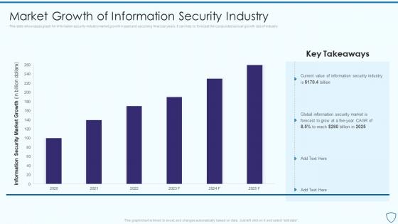 Market Growth Of Information Security Industry Risk Assessment And Management Plan For Information Security