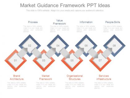 Market guidance framework ppt ideas