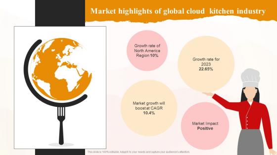 Market Highlights Of Global Cloud Kitchen Industry World Cloud Kitchen Industry Analysis