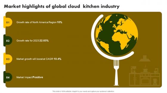 Market Highlights Of Global Cloud Online Restaurant International Market Report