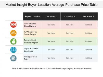 Market insight buyer location average purchase price table