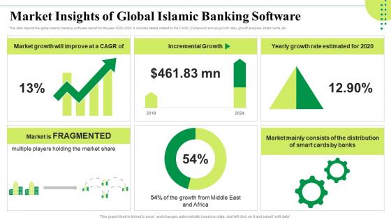 Market Insights Of Global Islamic Banking Software Islamic Banking Market Trends Fin SS