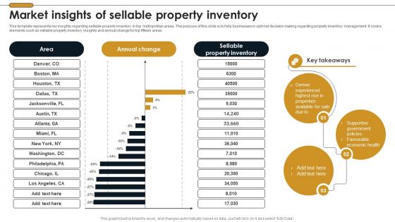 Market Insights Of Sellable Property Inventory