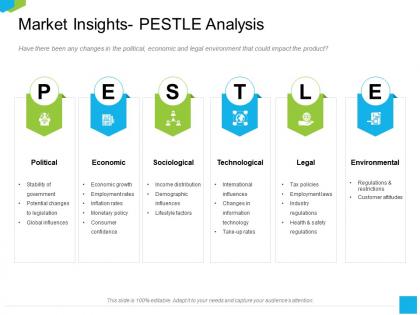 Market insights pestle analysis industry ppt powerpoint presentation model inspiration