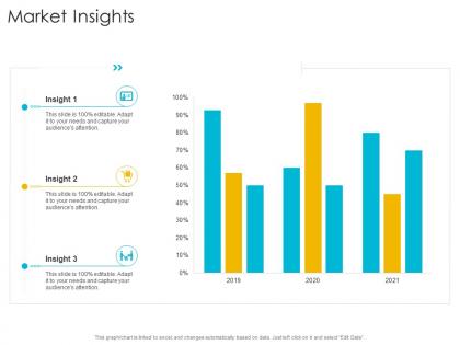Market insights startup company strategy ppt powerpoint presentation styles portfolio