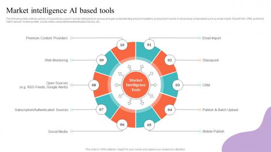 Market Intelligence Ai Based Tools Strategic Guide To Market Research MKT SS V