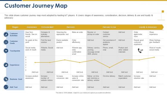 Market intelligence and strategy development customer journey map