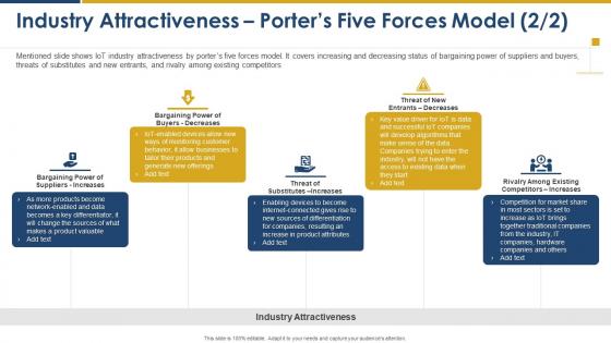 Market intelligence and strategy development industry attractiveness porters five forces model