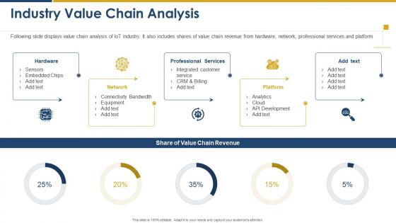 Market intelligence and strategy development industry value chain analysis