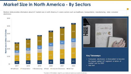 Market intelligence and strategy development market size in north america by sectors