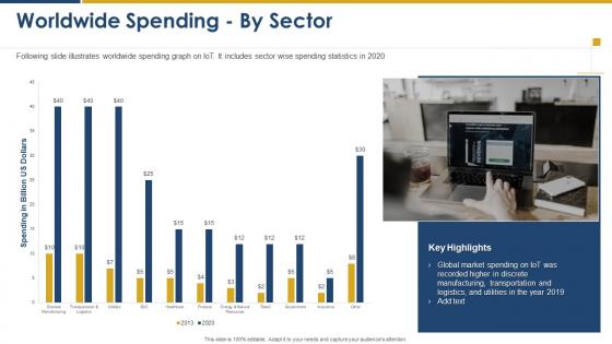 Market intelligence and strategy development worldwide spending by sector