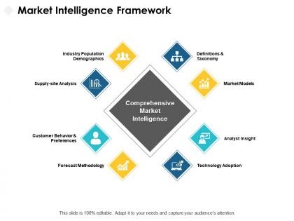 Market intelligence framework intelligence ppt powerpoint presentation portfolio example