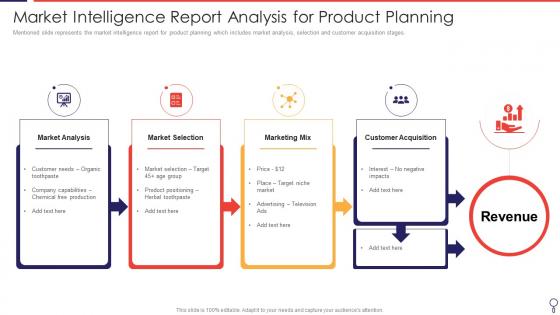 Market Intelligence Report Analysis For Product Planning