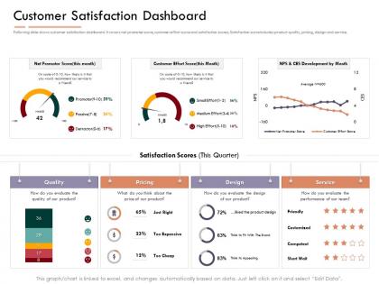 Market intelligence report customer satisfaction dashboard ppt powerpoint brochure