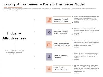 Market intelligence report industry attractivenessporters five forces model ppt ideas