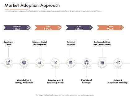 Market intelligence report market adoption approach ppt powerpoint presentation slides graphic tips