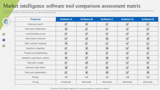 Market Intelligence Software Tool Comparison Implementation Of Market Intelligence