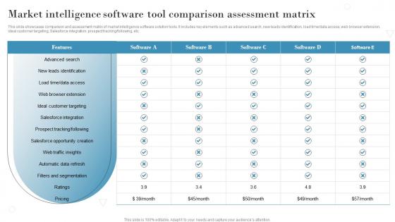 Market Intelligence Software Tool Comparison Introduction To Market Intelligence To Develop MKT SS V