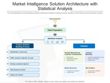 Market intelligence solution architecture with statistical analysis