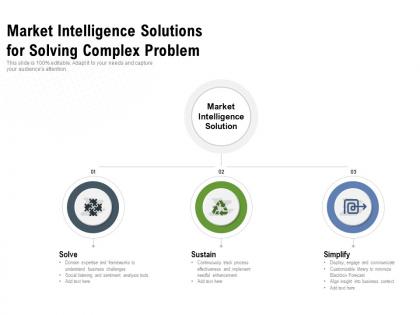 Market intelligence solutions for solving complex problem