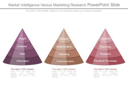 Market intelligence versus marketing research powerpoint slide