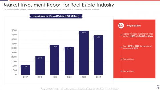 Market Investment Report For Real Estate Industry