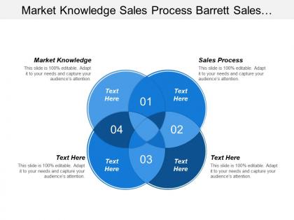 Market knowledge sales process barrett sales strategy model