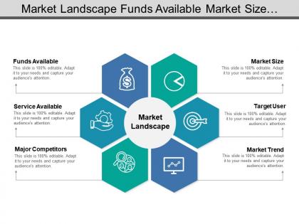 Market landscape funds available market size market trend