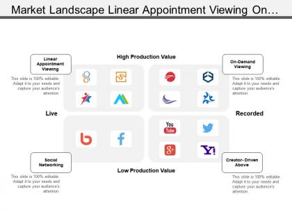 Market landscape linear appointment viewing on demand viewing