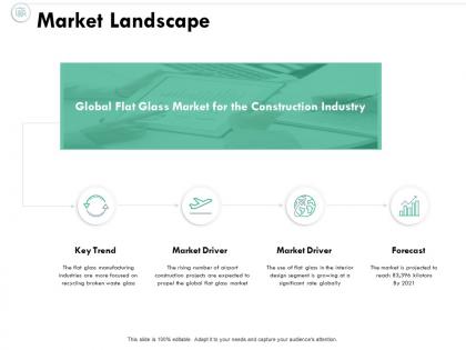 Market landscape market driver forecast ppt powerpoint presentation file shapes