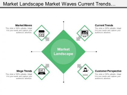 Market landscape market waves current trends and customer perspective