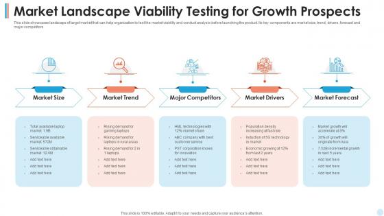 Market Landscape Viability Testing For Growth Prospects