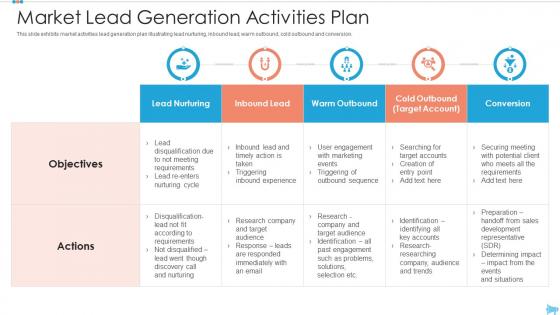Market lead generation activities plan