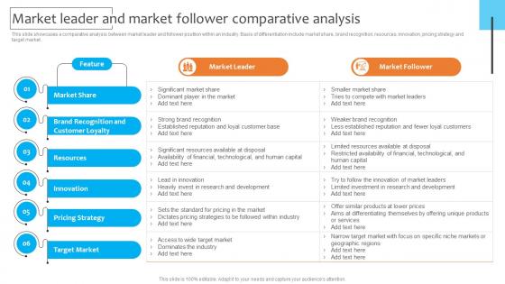 Market Leader And Market Follower Comparative Analysis Dominating The Competition Strategy SS V