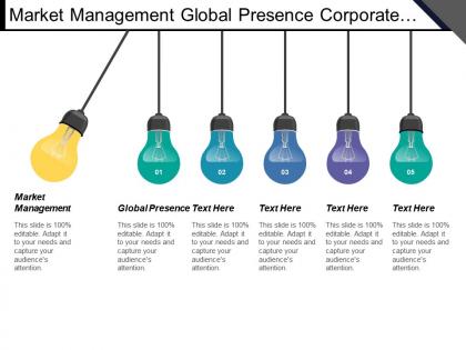 Market management global presence corporate level strategy knowledge market