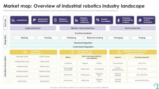 Market Map Overview Of Industrial Precision Automation Industrial Robotics Technology RB SS