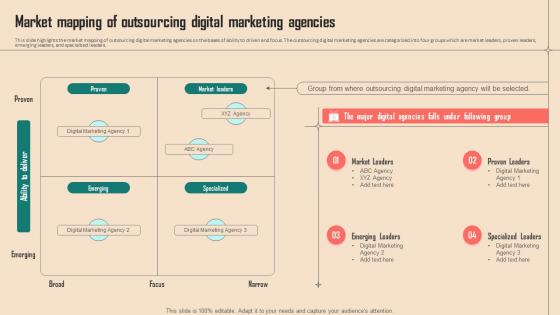 Market Mapping Of Outsourcing Digital Marketing Agencies Spend Analysis Of Multiple Departments