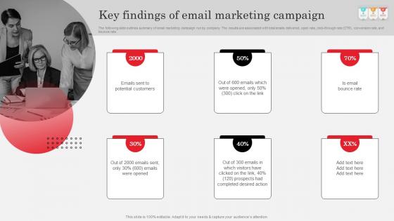Market Needs Key Findings Of Email Marketing Campaign Market Research Analysis To Understand Target