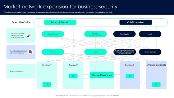 Market Network Expansion For Business Security